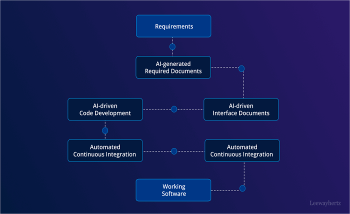 Content Platforms
